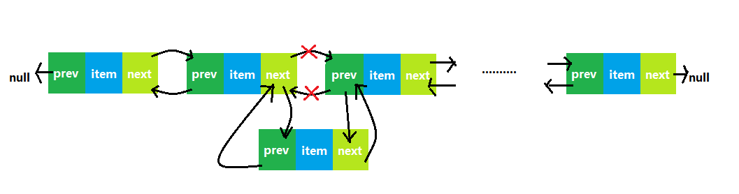 linkedList.png